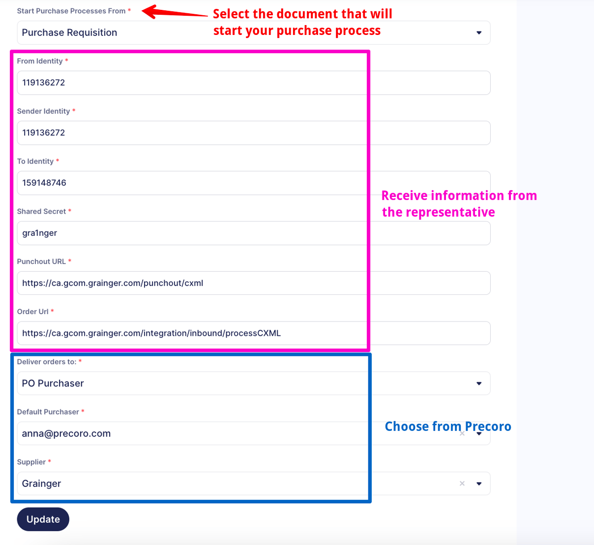 Grainger PunchOut Catalog